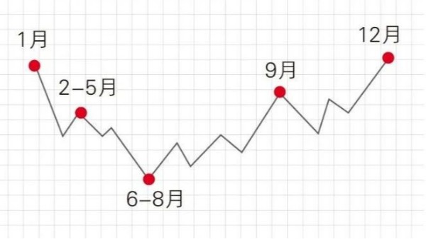 未來兩個月心梗高發(fā)，5個部位疼要格外小心?。?！