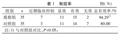 水蛭素、壯醫(yī)水蛭療法、類風(fēng)濕性