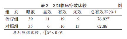 水蛭素、黃斑變性