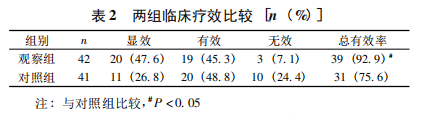 水蛭素、黃斑變性