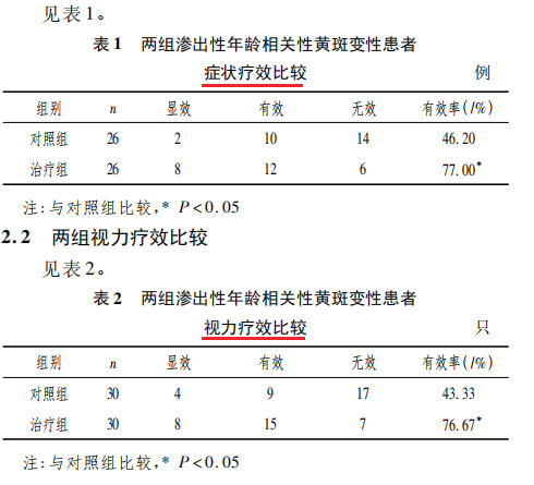 水蛭素、黃斑變性