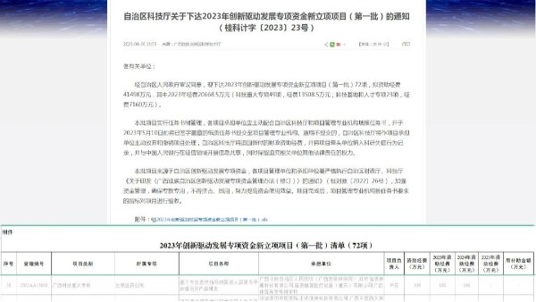 熱烈祝賀廣西科康集團獲自治區(qū)科技廳2023年創(chuàng)新驅(qū)動發(fā)展專項資金新立項