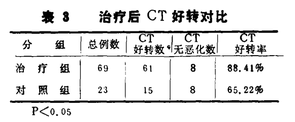 水蛭素、缺血性腦血管病、腦梗