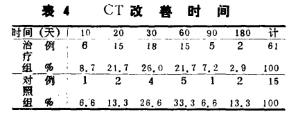 水蛭素、缺血性腦血管病、腦梗