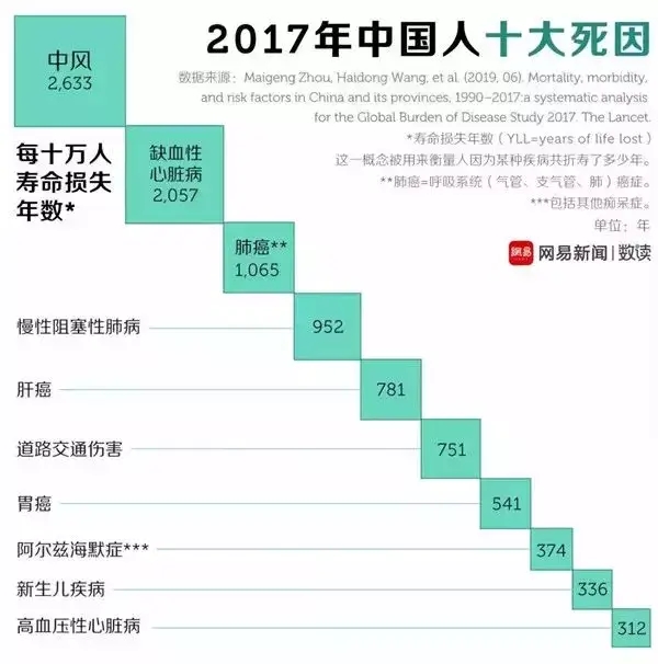 水蛭素、中風(fēng)、腦梗