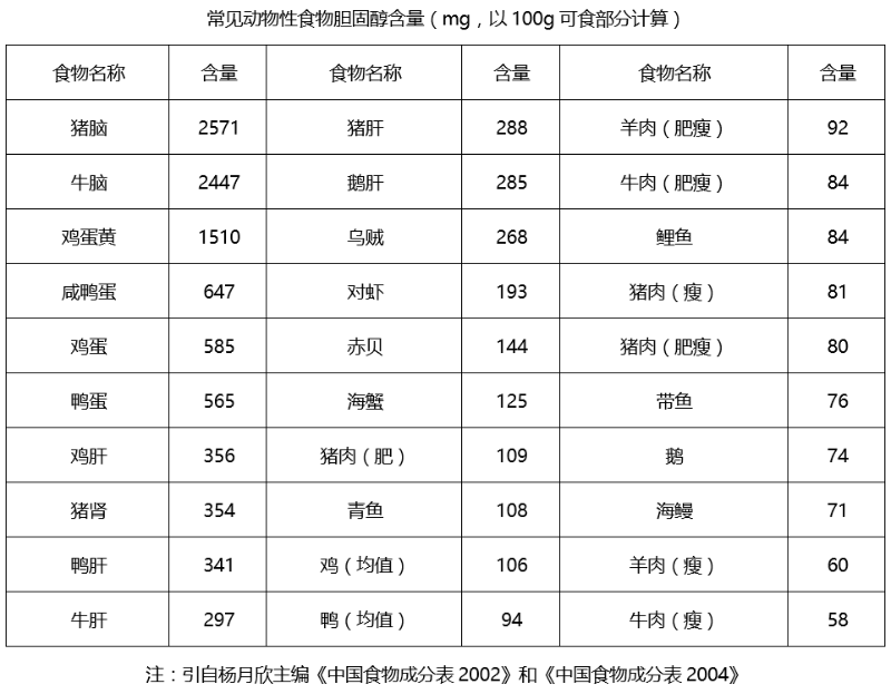 水蛭素、膽固醇、壯醫(yī)水蛭療法培訓(xùn)