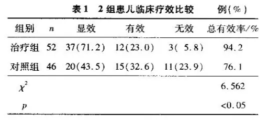 水蛭素、過(guò)敏性紫癜、中醫(yī)兒科雜志