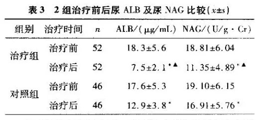 水蛭素、過(guò)敏性紫癜、中醫(yī)兒科雜志