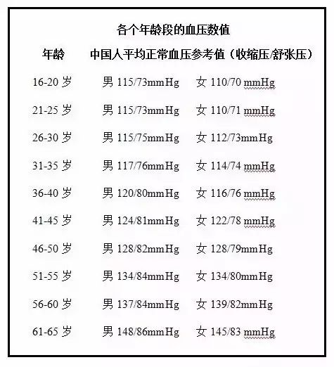 水蛭素、高血壓、全國(guó)高血壓日