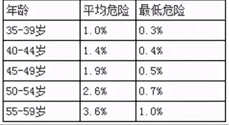 水蛭素、心血管疾病、冠心病