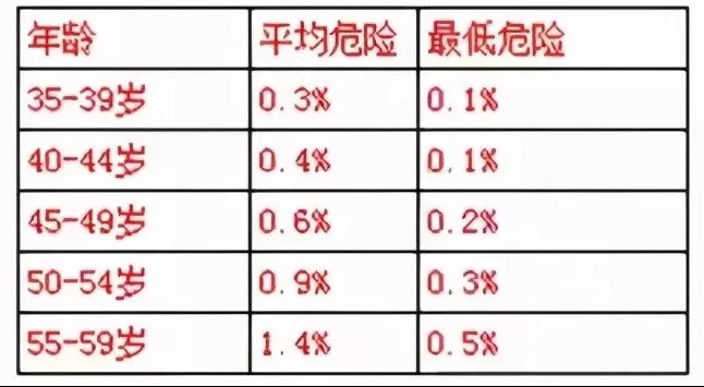 水蛭素、心血管疾病、冠心病