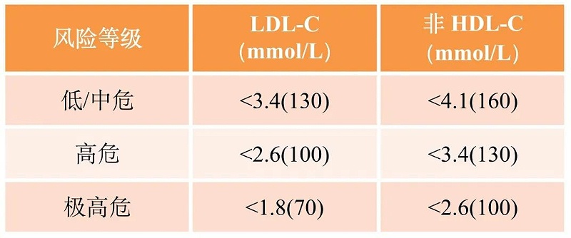 水蛭素、高血脂、動脈粥樣硬化