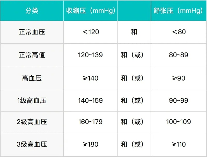 水蛭素、高血壓、第24個(gè)高血壓日