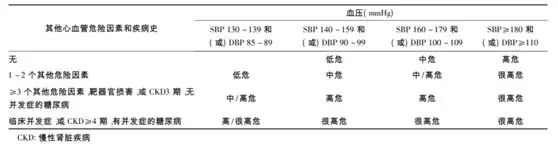 水蛭素、高血壓、第24個(gè)高血壓日