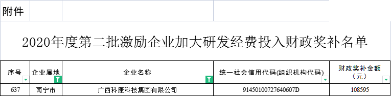 水蛭素、科康科技、科技研發(fā)