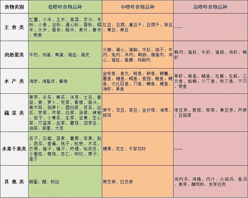 水蛭素、痛風(fēng)、高尿酸