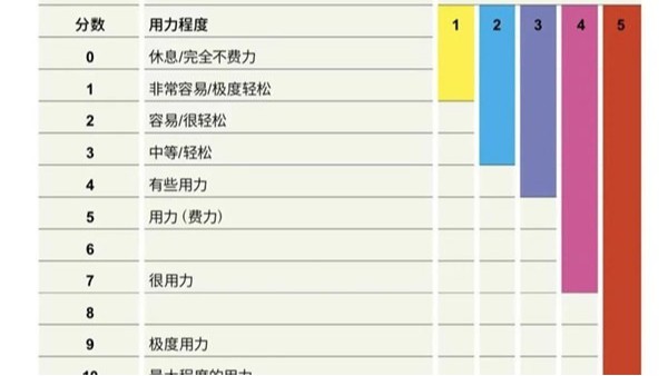 “陽康”后多長時間可以運動？世衛(wèi)組織給出指引