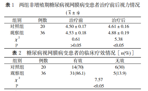 水蛭素、糖尿病、視網(wǎng)膜病變